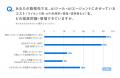 サイボウズ「大企業におけるAI活用実態調査」第2弾を