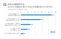 サイボウズ「大企業におけるAI活用実態調査」第2弾を