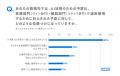 サイボウズ「大企業におけるAI活用実態調査」第2弾を
