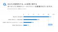 サイボウズ「大企業におけるAI活用実態調査」第2弾を