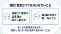 【AI姿勢分析の後も追う】3か月再測定付き法人プラン