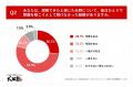 【高校3年生の夏の「わかったつもり」実態調査】「理
