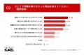 【高校3年生の夏の「わかったつもり」実態調査】「理