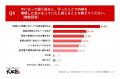 【高校3年生の夏の「わかったつもり」実態調査】「理