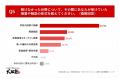 【高校3年生の夏の「わかったつもり」実態調査】「理