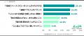 ― 賃貸営業171人に聞いた住まい選びの本音 ― 新婚・同