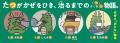 【重版決定!!】「たつこたつ」絵本シリーズ第2弾『た