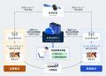 サプライチェーンセキュリティを支援する「納品証明サ