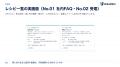 Uravation、業務の中で毎日働く「AI社員」のレシピ7種