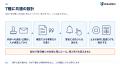 Uravation、業務の中で毎日働く「AI社員」のレシピ7種