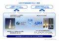 将来宇宙輸送システムとJAXA、「再使用型ロケットによ