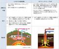 国内初の次世代型地熱発電商用化へ向け、新たな実証フ