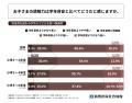 児童書を読む小学生の3割以上が、学年目安とは異なる 児童書を読む小学生の3割以上が、学年目安とは異なる