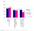 スプリックス教育財団は基礎学力に関する10か国国際調