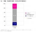 スプリックス教育財団は基礎学力に関する10か国国際調