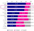 スプリックス教育財団は基礎学力に関する10か国国際調