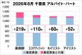 美プロ調べ「2026年8月 最低賃金から見る美容業界の 美プロ調べ「2026年8月 最低賃金から見る美容業界の