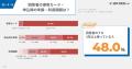 【独自調査】JCBカードWの利用者98人に聞いた！満足度