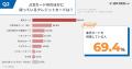 【独自調査】JCBカードWの利用者98人に聞いた！満足度