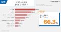 【独自調査】JCBカードWの利用者98人に聞いた！満足度
