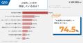 【独自調査】JCBカードWの利用者98人に聞いた！満足度