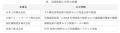 総務省「地域社会DX推進パッケージ事業」に採択