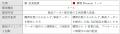 店頭での商品購買を日次で捉え、最短3営業日後にアプ