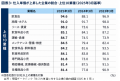 くら寿司 ニュースレター2026年 10月号
「仕入utf-8