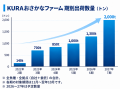 くら寿司 ニュースレター2026年 10月号
「仕入utf-8