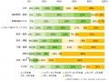 『エン派遣』ユーザーに聞いた「ブランクからの復帰」