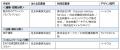 12年連続「ウッドデザイン賞」受賞 ~木の可能性を追 12年連続「ウッドデザイン賞」受賞 ~木の可能性を追