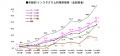 【デジタルデバイスに関する意識・実態調査2026】シニ