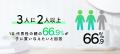 【朝日新聞社×シック・ジャパン共同調査】 10代男性の