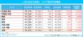 マイナビ「2026年9月度アルバイト・パート平均時給レ