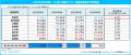 マイナビ「2026年9月度アルバイト・パート平均時給レ