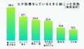 【朝日新聞社×シック・ジャパン共同調査】10代男性の 【朝日新聞社×シック・ジャパン共同調査】10代男性の