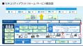 【シーイーシー】ID管理・認証・権限管理を統合したク