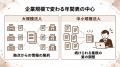 【企業規模別の健康経営を実務へ】年間計画設計プラン