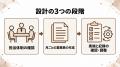 【企業規模別の健康経営を実務へ】年間計画設計プラン