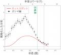 星の大爆発は、粒子をどこまで加速できるのか―Xutf-8 星の大爆発は、粒子をどこまで加速できるのか―Xutf-8