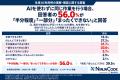 生成AI利用経験のある就業者の37.0％が「内容に分から