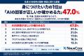 生成AI利用経験のある就業者の37.0％が「内容に分から