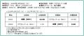 ZIPAIR、2026年10月20日より成田＝クアラルンプール線