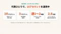 SNS自動化アプリ完全版！？確認して承認するだけでSNS