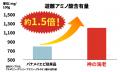 ＼華やぐ、神降臨。／うま味成分約1.5倍『神の海utf-8