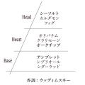 ロクシタン50周年ホリデーコレクション第1弾 1年を締