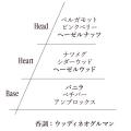 ロクシタン50周年ホリデーコレクション第1弾 1年を締