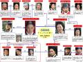 【ＢＳ日テレ】イ・ビョンフン監督作品！韓国時代劇「