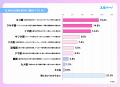韓流調査第2弾「スカパー! 韓流ビジュアル&顔タイプ 韓流調査第2弾「スカパー! 韓流ビジュアル&顔タイプ