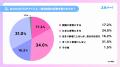 韓流調査第2弾「スカパー! 韓流ビジュアル&顔タイプ 韓流調査第2弾「スカパー! 韓流ビジュアル&顔タイプ